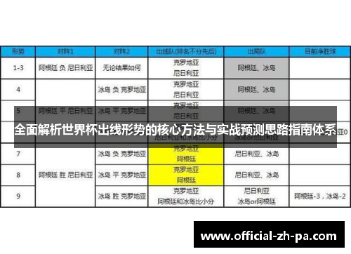 全面解析世界杯出线形势的核心方法与实战预测思路指南体系