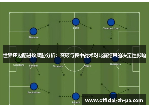 世界杯边路进攻威胁分析:突破与传中战术对比赛结果的决定性影响 世界杯边路进攻威胁分析:突破与传中战术对比赛结果的决定性影响